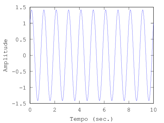 ../_images/sdof_no_damping_time.png